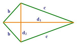 Chapter 11 Perimeter and Area Perimeter and Area of Quadrilaterals Name Illustration Perimeter Area Kite 22 1 2