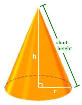 Chapter 12 Surface Area and Volume Cones Definitions A Circular Cone is a 3 dimensional geometric figure with a circular base which tapers smoothly to a vertex (or apex).