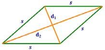 Parallelogram,,, b,b bases h height Rectangle, Rhombus, Square,