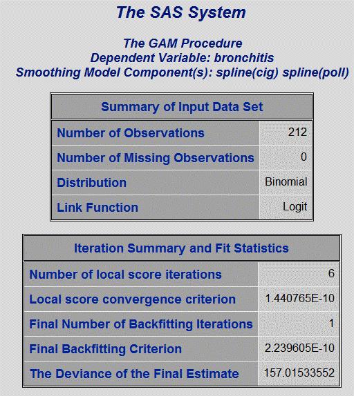 Modeling PROC GAM procedure was then used to fit a model, with flexible spline terms for each of the predictors. In this model, we choose df = 3.