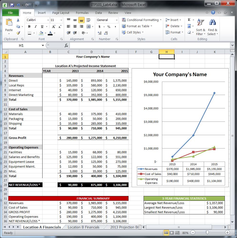 Project 4 Financials (Excel) Project Objective To offer an introduction to building spreadsheets, creating charts, and entering functions.