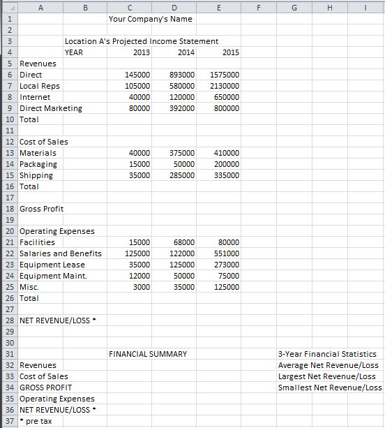 Initial Layout: Figure 2: Initial Data for Location A Refer to figures 1 and 2 for the following tasks. 1. Start Microsoft Excel (instructions for Microsoft Excel 2010).