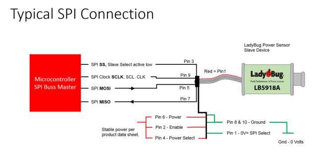 USING SPI Electrical Data Connection and Addressing Enabling the SPI/I2C interface is controlled by Pin 2 (SPI/I2C Enable).