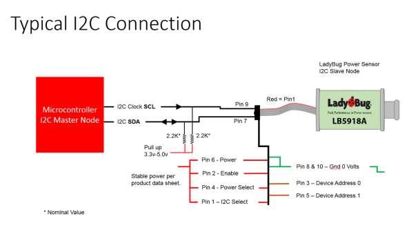 USING I2C Electrical Data Connection and Addressing Enabling the SPI/I2C interface is controlled by Pin 2 (SPI/I2C Enable).