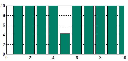 compared to estimated effort Clustering. obtained in case of K Means Fig.11. K Means Clustering in Log technique XII. CONCLUSION A.