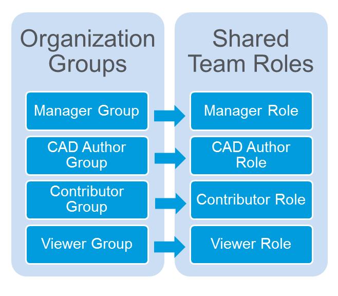 For more information about shared teams, see the About Shared Teams Help Center topic.