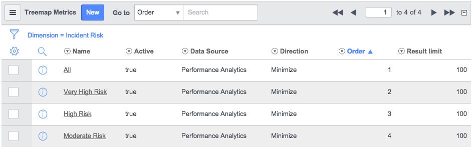 3. If you are using performance analytics as a data source, you can further constrain the metrics reported in the dashboard by entering the PA Indicator Group.