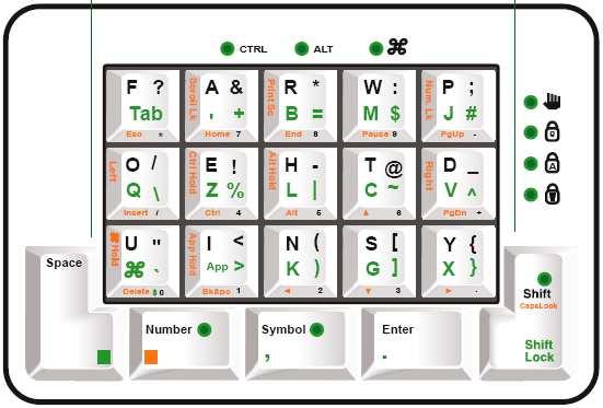 Keyboard Variants Thumb