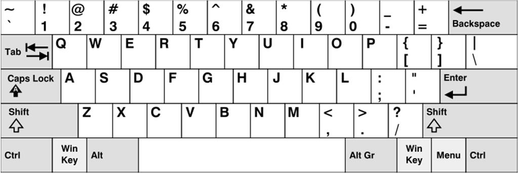 Text Input keyboards Two basic layouts