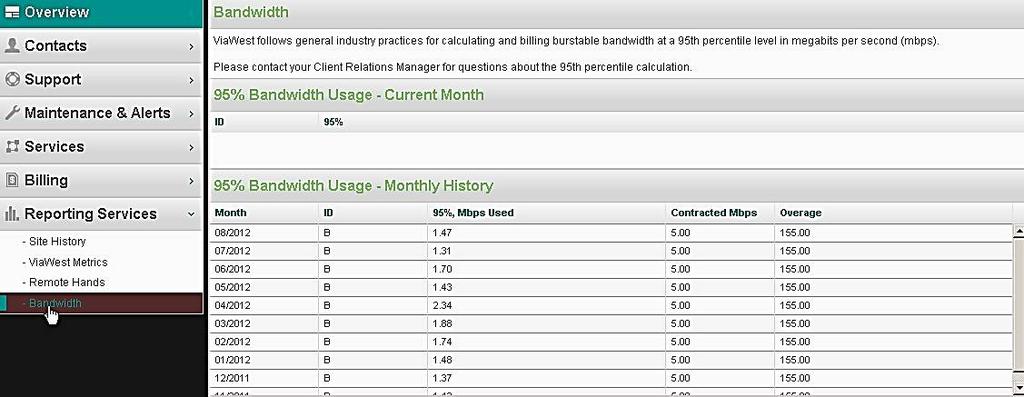 BANDWIDTH This function allows you to view your account s current and historical bandwidth usage.