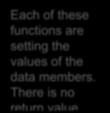 Defining Member Functions Each of these functions are setting