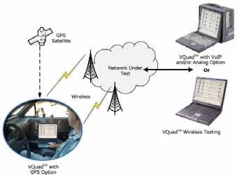 Network Interfaces Wireless Phones/Radios Wireless networks can impair voice quality by various means including poor mobile phone quality, voice compression and decompression algorithms, delay, loss