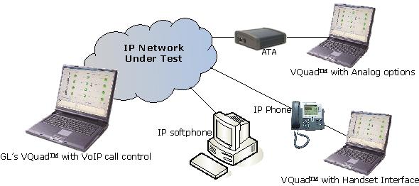 voice files GPS and ITS The Indoor Tracking System (ITS) in VQuad is developed to test the VQT in remote and unreachable GPS signal locations The ITS information (location, timestamp) is saved in the
