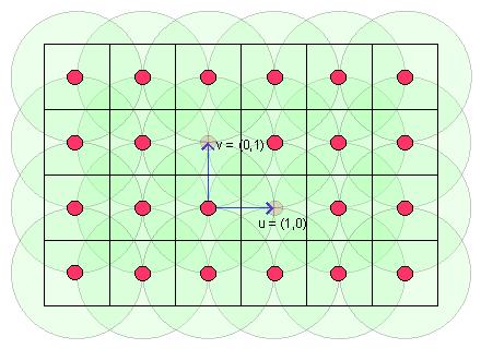 A lattice arrangement [2] on the plane, also called a grid lattice, is the set of all points whose coordinates are a linear combination with integer coefficients of two linearly