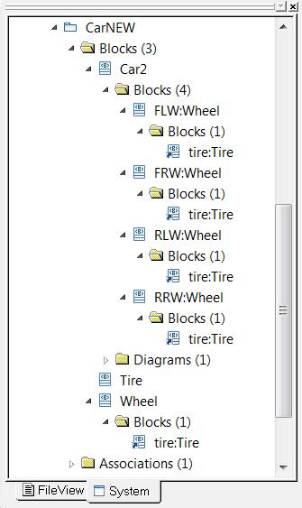 Internal Block Diagram representing the car; all tire graphical representations are bound to the same object.