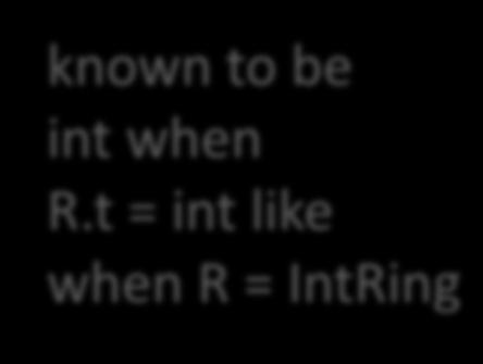 The DenseMatrix Functor module DenseMatrix (R:RING) : (MATRIX with type elt = R.t) = struct... The "with" clause makes IntMatrix.