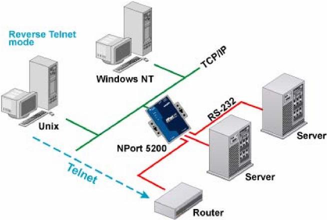 Choosing the Proper Operation Mode UDP Mode Compared to TCP communication, UDP is faster and more efficient.