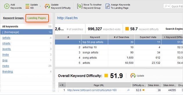 Step 5: Build a keyword map Now that you ve picked the most cost-effective target terms for your SEO campaign, it s time to build a keyword map and distribute your keyword groups between your site s