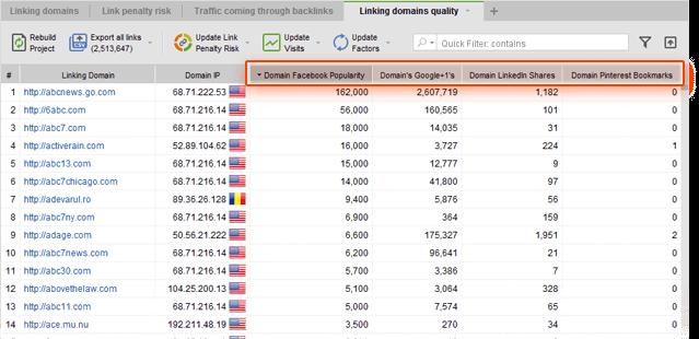 Still in the Linking domains quality tab, check with Page Facebook Popularity, Page Google+1 s, Page LinkedIn shares, etc.