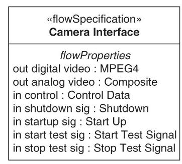 Flow Ports Flow Ports used to describe an interaction point for items flowing in or out of a block Two types: Atomic Ports