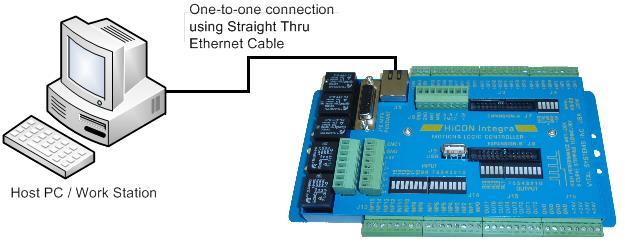 The Ethernet cable is connected from the J5 Ethernet port of the
