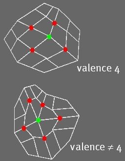 Quadmeshes Quadmeshes consist of quadrangular (not necessarily planar) meshes Regular node: valence = 4; Irregular node valence 4 Doo Sabin