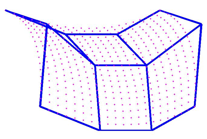 Computation of Surface Points Computation of a surface point x(u 0, v 0 ): Construct the points c j = m i=0 F i(u