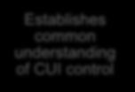 safeguarding and disseminating CUI that: Establishes