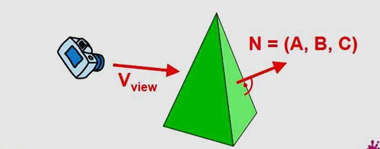 Furthermore, if object descriptions are converted to projection coordinates and your viewing direction is parallel to the viewing z-axis, then: V = (0, 0, V z) and V.