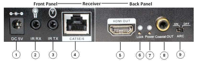 4.3 CATx Remote Unit 1. DC 5V: Connect from 5V DC power supply into the unit and connect the adaptor to an AC outlet. 2. IR RX: Connect to the IR Receiver for IR signal reception.