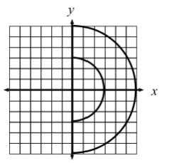 Name: 12 Semicircles of radius 3 and 6 are centered on the origin of the coordinate grid shown.