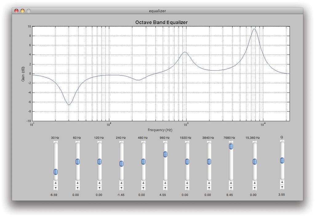 frequencies A Peaking Filter with a MATLAB GUI to Control the App Using WinDSK8 With the peaking filters in cascade, and the gain setting of each filter at 0 db, the cascade frequency response is