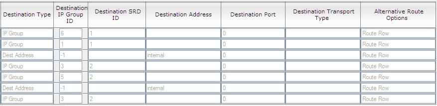 It does this by checking whether the IP address from where the call is received is associated with a specific IP Group. (IP addresses are defined in Proxy Sets, which are associated with IP Groups.