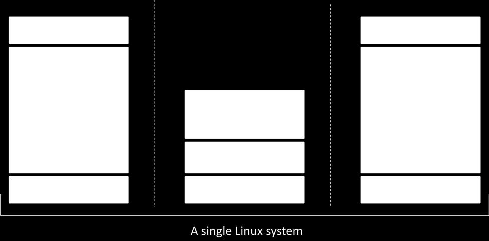 The Linux Operating System supports a series of class drivers to provide access to various device interfaces over USB.