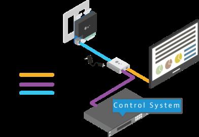 RS232 Connection The RS232 control port requires a