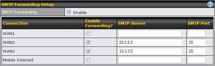 SMTP server settings for each WAN can be specified after selecting Enable.