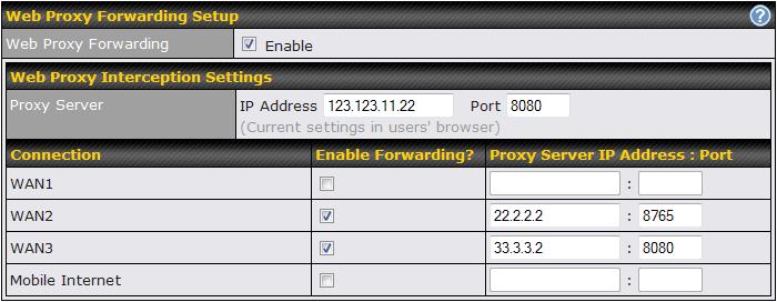 To enable the feature, select the Enable check box under SMTP Forwarding Setup. Check the box Enable Forwarding? for the WAN connection(s) that needs such forwarding.
