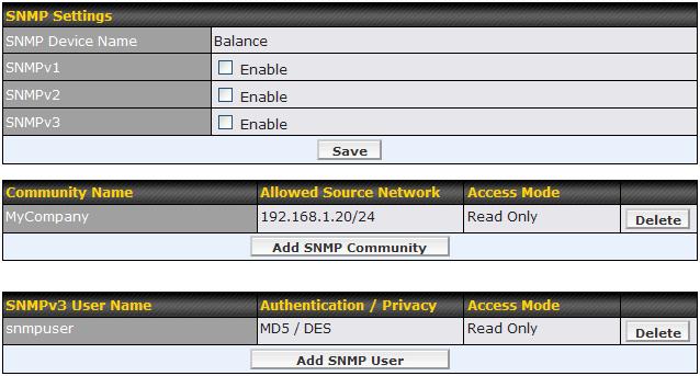 18.6 SNMP SNMP, or Simple Network Management Protocol, is an open standard that can be used to collect information about the Peplink Balance unit.