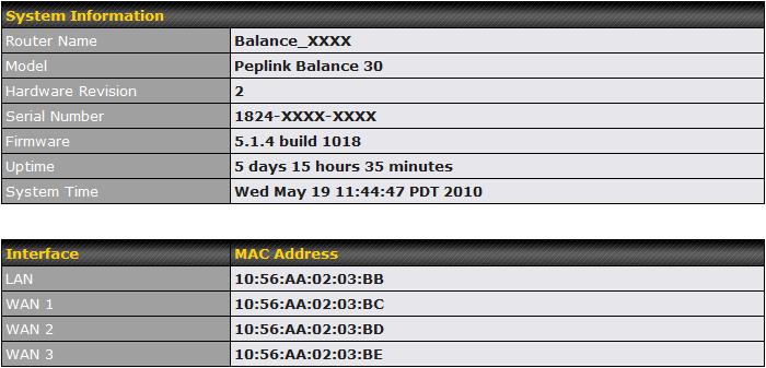 19 Status This section displays the information of Peplink Balance on the Device, Active Sessions, Client List, WINS Client List, Site-to-Site VPN, UPnP / NAT-PMP, Event Log, and Bandwidth. 19.