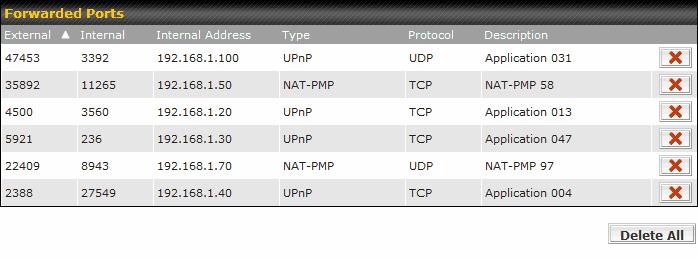 19.6 UPnP / NAT-PMP The table that shows the forwarded ports under UPnP and NAT-PMP protocols is located at Status > UPnP / NAT-PMP: This section appears only if you have enabled the function of UPnP
