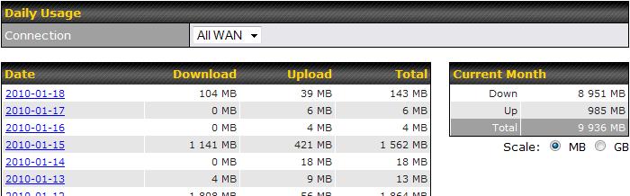 19.8.2 Daily This page shows the daily bandwidth usage for each WAN connection.
