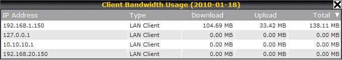 Click on a date to view the client bandwidth usage of that specific date.