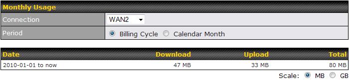 3, a particular connection can be chosen to check its usage and select to show the monthly usage