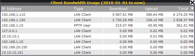 Click the first two rows to view the client bandwidth usage of the most recent two months.