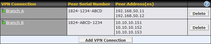 Unless all the WAN connections of one site are down, the Peplink Balance can still maintain VPN up and running. VPN Bandwidth Bonding is supported in firmware 5.0+.