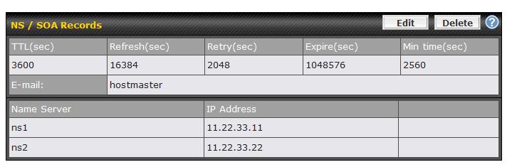 For WAN connections that operate under Drop-in mode, there may be other routable IP addresses in addition to the default IP address.