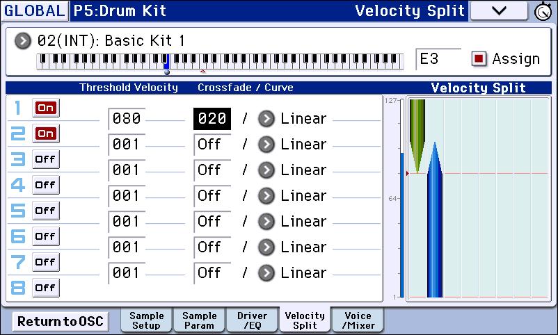 Access the P5: Drum Kit Velocity Split page. 9. Set Drumsample2 s Threshold Velocity to 1, and its Crossfade to Off. 10. Set Drumsample1 s Threshold Velocity to 80.