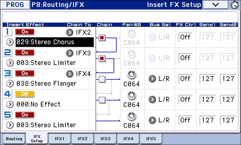 In the pages that follow, we will explain how you can adjust routing settings and effect settings in each mode. Insert effects 5. Access the Prog P8: Routing/IFX Insert FX Setup page.