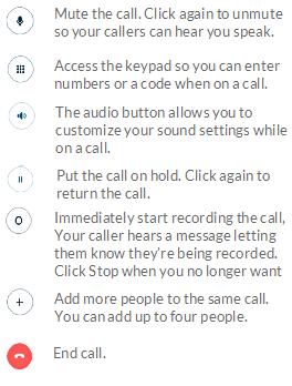 RingCentral for Desktop When You re on the Call 21 When You re on the Call When you
