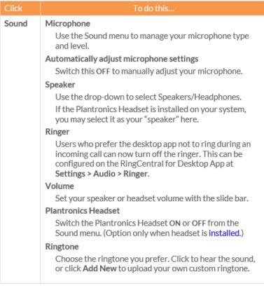 RingCentral for Desktop Personalize RingCentral for Desktop 36 Sound Menu Use the Sound menu to manage your Microphone,